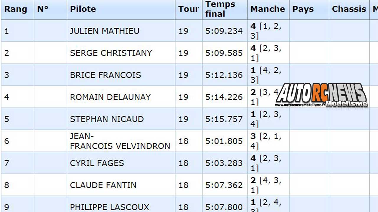 5ème cf piste 1/8ème classique thermique à neuville de poitou club modelespace les 23 et 24 septembre 2017.