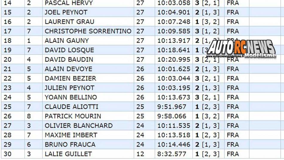 7ème cf piste 1/5ème elite, national, f1 à gergovie club armca les 23 et 24 septembre 2017.