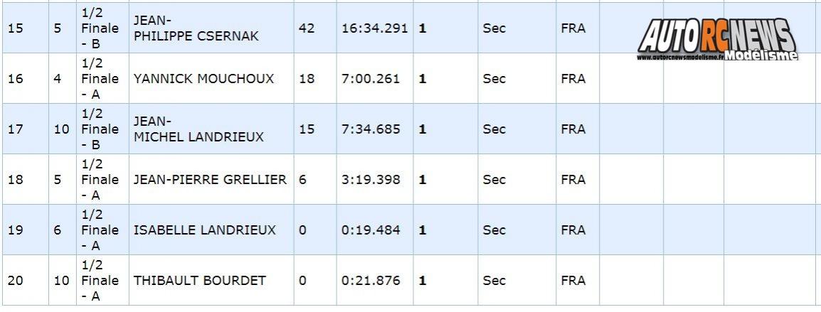 7ème cf piste 1/5ème elite, national, f1 à gergovie club armca les 23 et 24 septembre 2017.