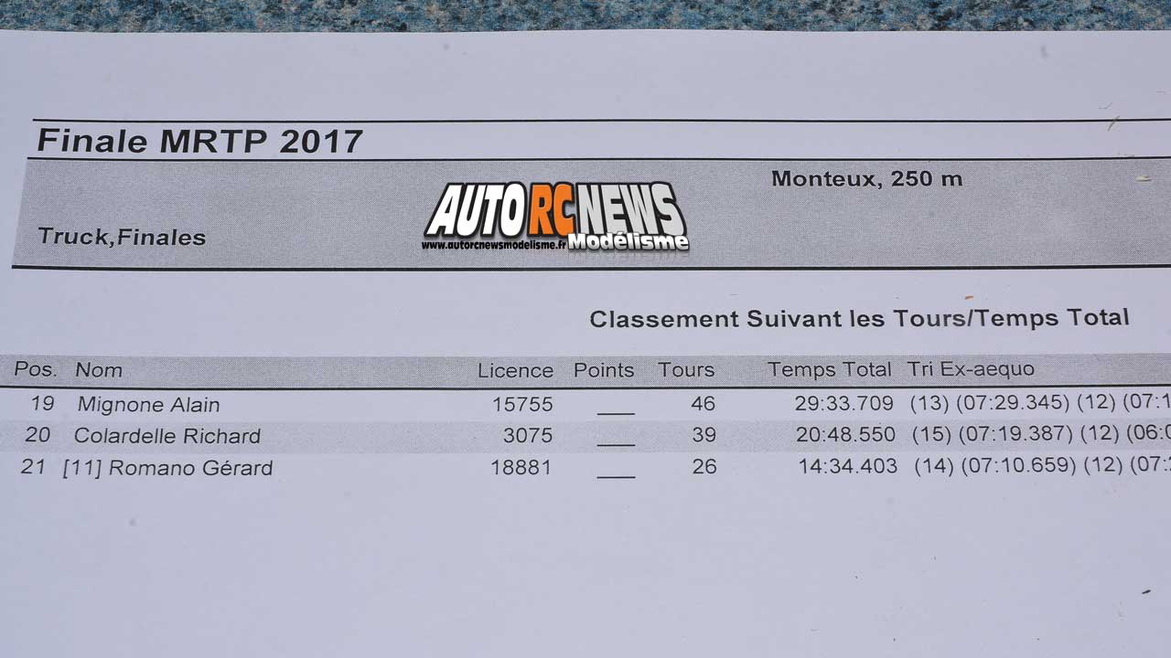 AutoRCNews sur ID 41678