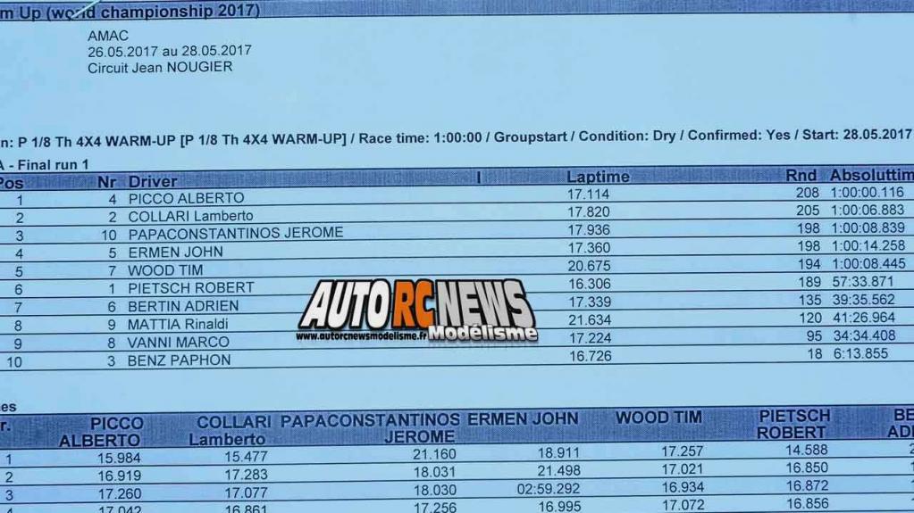 reportage du warm up des championnats du monde piste 1/8 thermique 4 x 4 à monteux club amac circuit jean nougier du 26 au 28 mai 2017