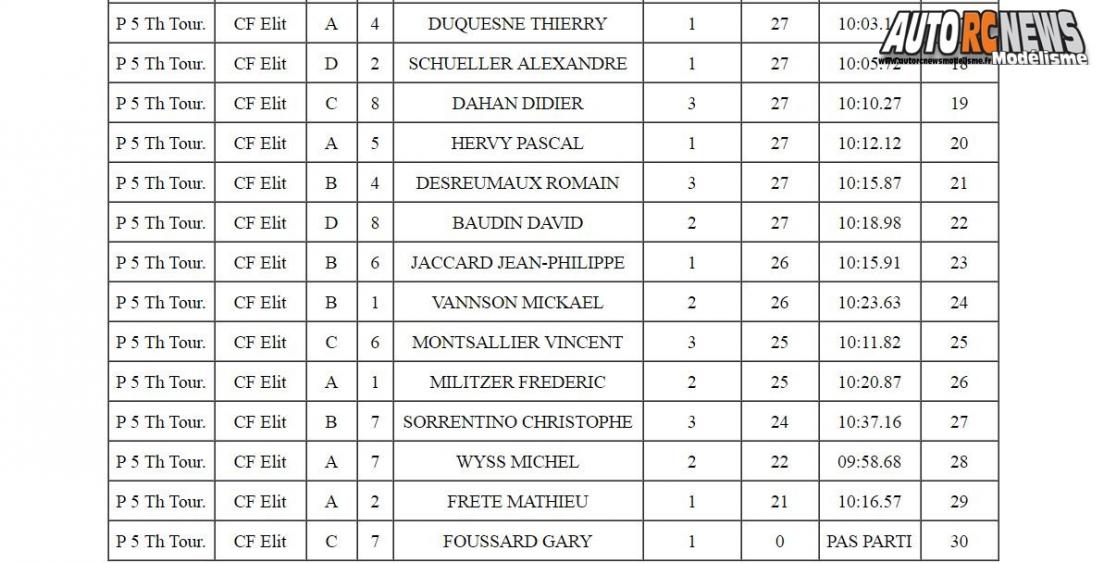 résultats 1ère cf piste 1/5 élite et national à mâcon camm circuit alexandre quillien les 25 et 26 mars 2017.