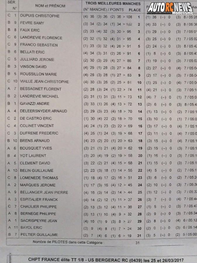 résultats 1ere cf tt 1/8 élite à bergerac club usbrc les 25 et 26 mars 2017.