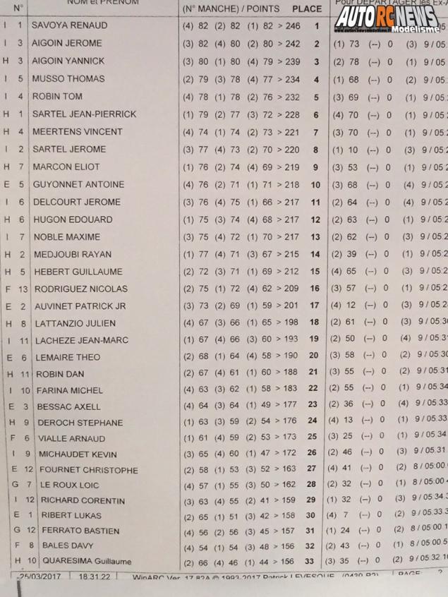 résultats 1ere cf tt 1/8 élite à bergerac club usbrc les 25 et 26 mars 2017.