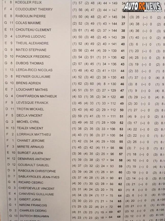 résultats 1ere cf tt 1/8 élite à bergerac club usbrc les 25 et 26 mars 2017.