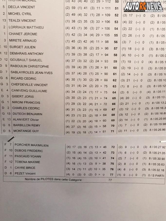 résultats 1ere cf tt 1/8 élite à bergerac club usbrc les 25 et 26 mars 2017.