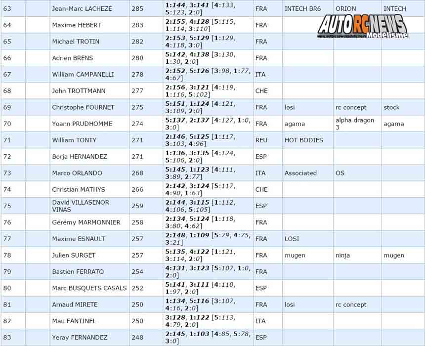 gp de montpellier 2017 tt 1/8 au club mbm les 10, 11 et 12 février 2017