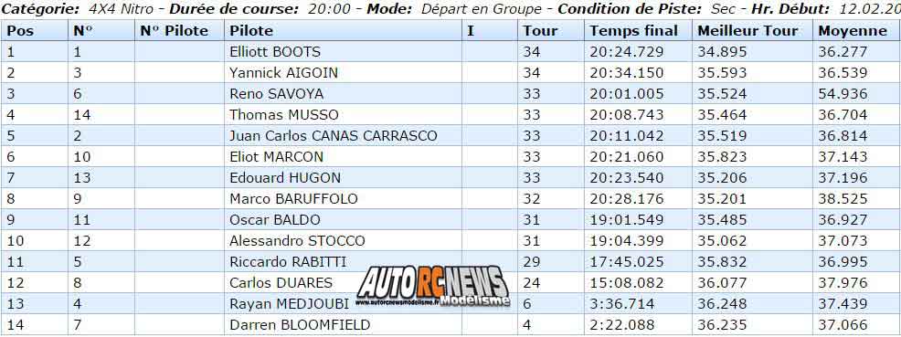 gp de montpellier 2017 tt 1/8 au club mbm les 10, 11 et 12 février 2017