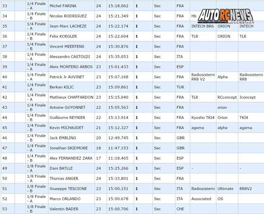 gp de montpellier 2017 tt 1/8 au club mbm les 10, 11 et 12 février 2017