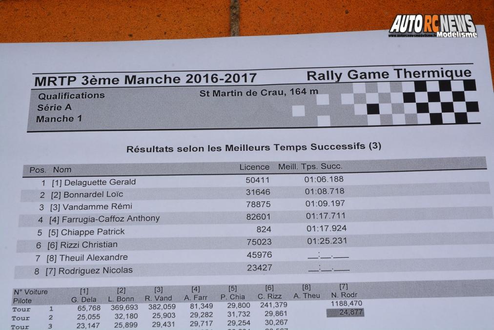 mini racing tour de provence saint martin de crau club rmcc le 05 novembre 2016