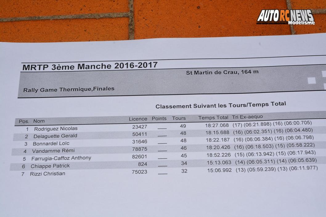 mini racing tour de provence saint martin de crau club rmcc le 05 novembre 2016