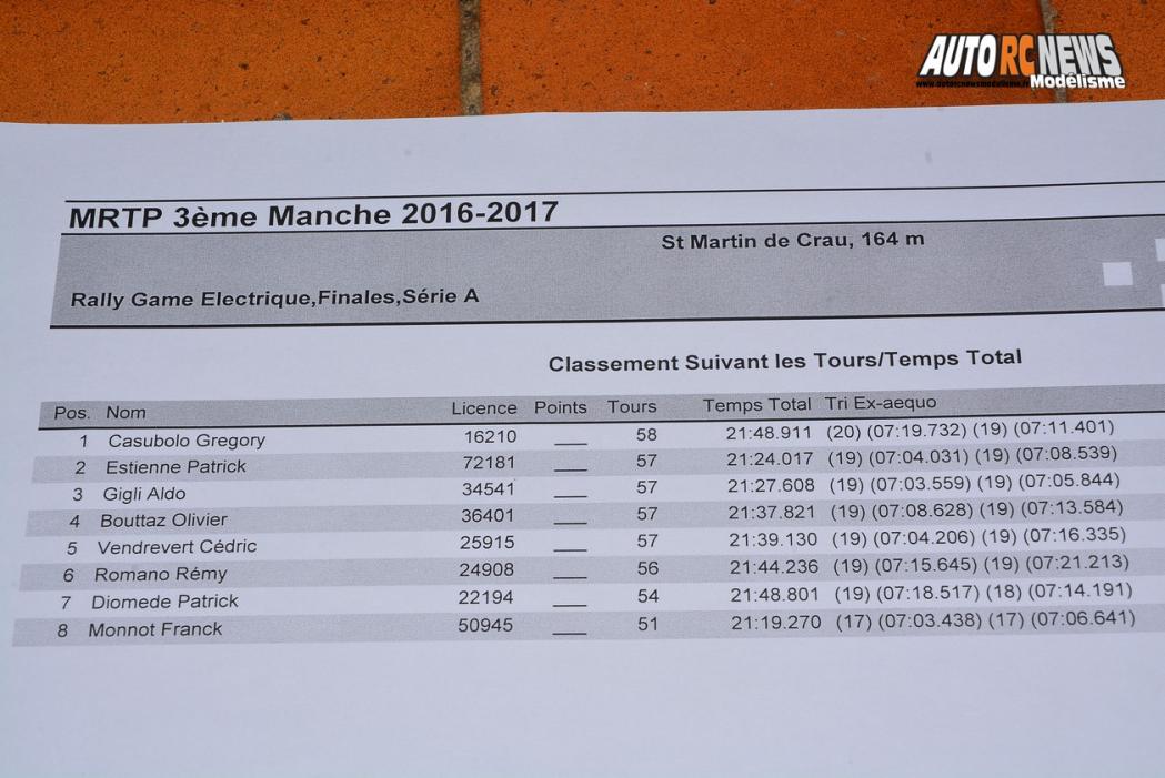 mini racing tour de provence saint martin de crau club rmcc le 05 novembre 2016