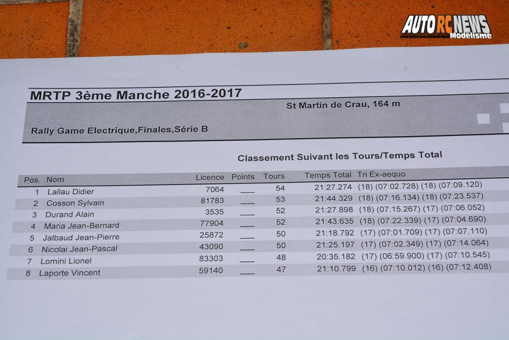 mini racing tour de provence saint martin de crau club rmcc le 05 novembre 2016