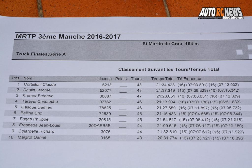 mini racing tour de provence saint martin de crau club rmcc le 05 novembre 2016