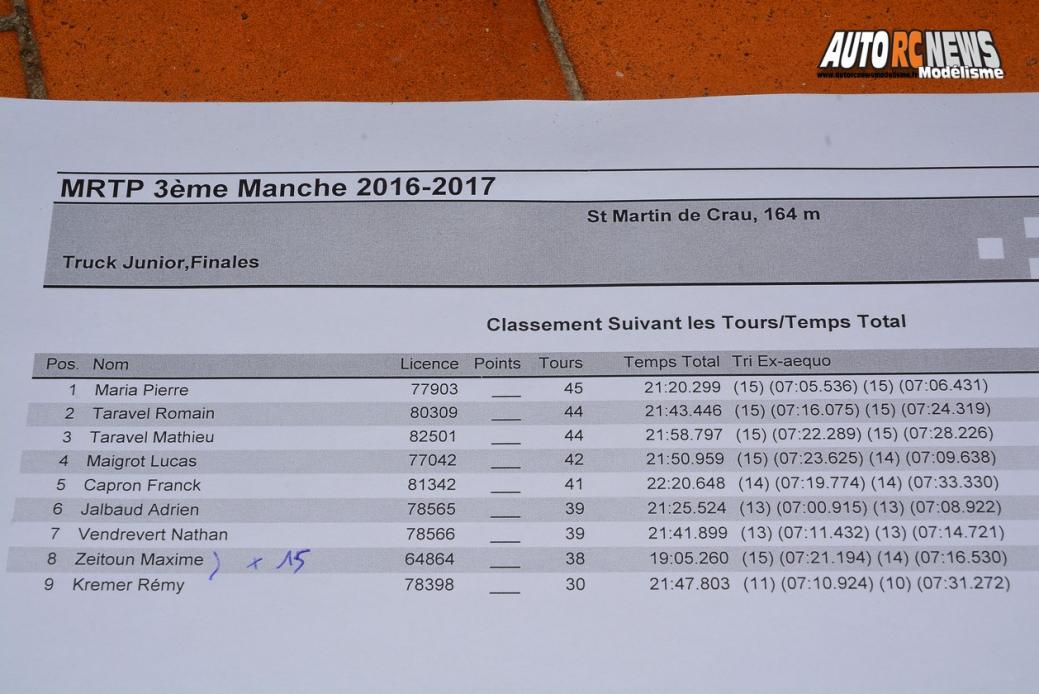 mini racing tour de provence saint martin de crau club rmcc le 05 novembre 2016