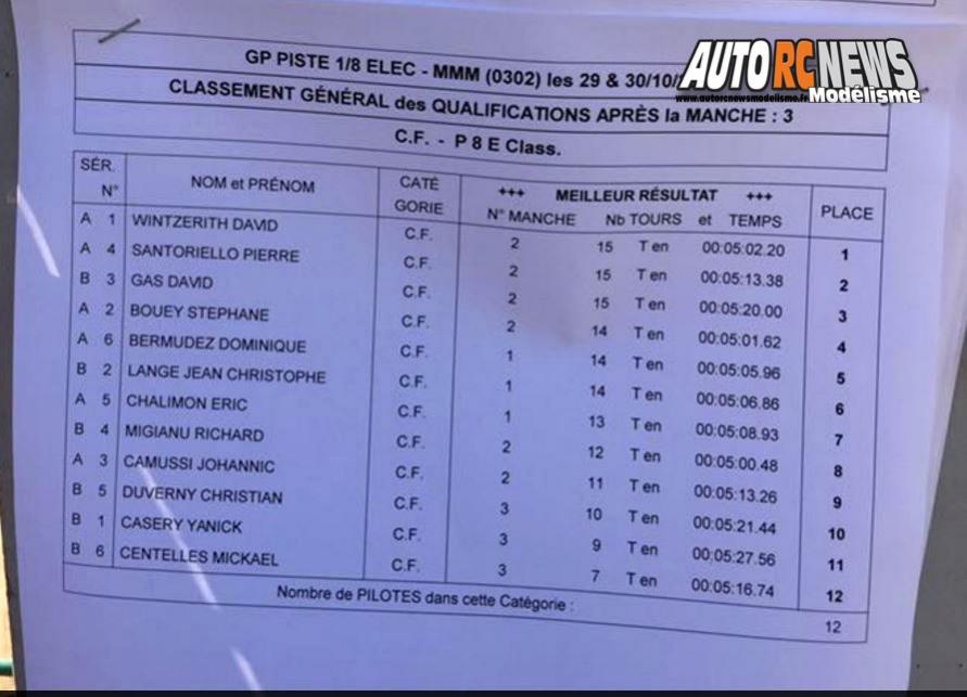 grand prix de marseille piste 1/8 thermique les 29 et 30 octobre 2016