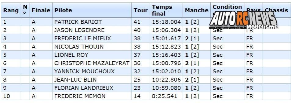 coupe de noël piste 1/5 f1, ff, gt à angoulême club arca16 les 29 et 30 octobre 2016