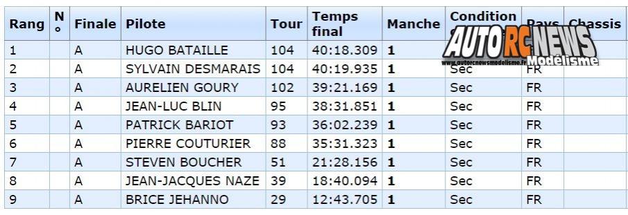 coupe de noël piste 1/5 f1, ff, gt à angoulême club arca16 les 29 et 30 octobre 2016