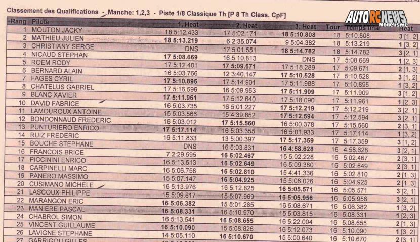coupe de france piste 1/8 gergovie armca classique et 4 x 4 élite les 8 et 9 octobre 2016.