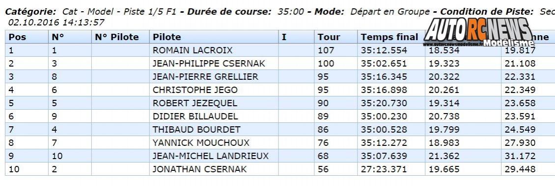 coupe de france piste 1/5 à neuville de poitou modelespace gt tourisme élite, ff, f1 les 01 et 02 octobre 2016.