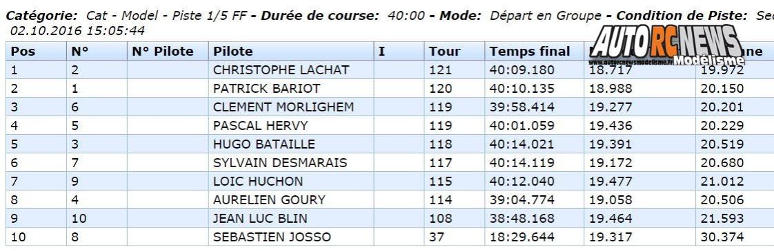 coupe de france piste 1/5 à neuville de poitou modelespace gt tourisme élite, ff, f1 les 01 et 02 octobre 2016.