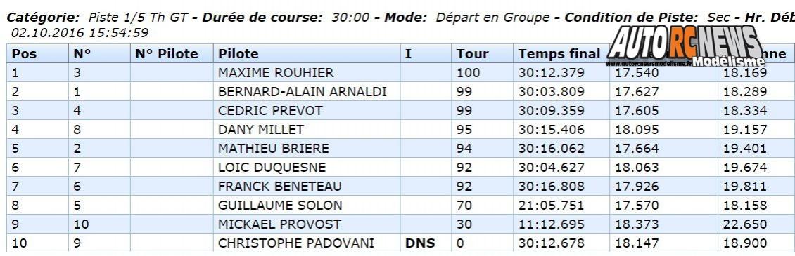 coupe de france piste 1/5 à neuville de poitou modelespace gt tourisme élite, ff, f1 les 01 et 02 octobre 2016.