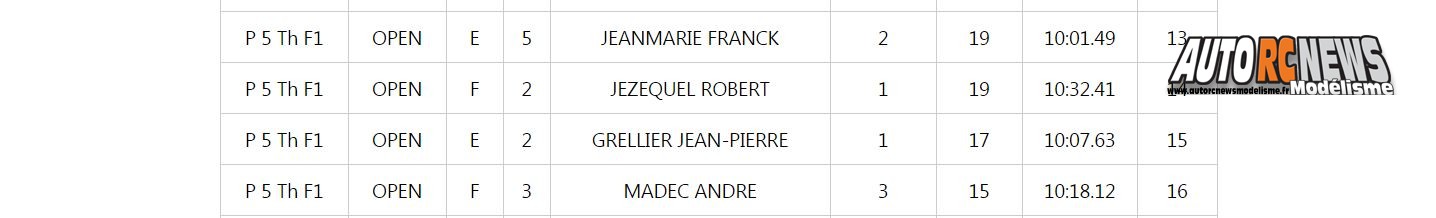 7ème cf piste 1/5 grenoble racg elite national et f1 les 17 et 18 septembre 2016