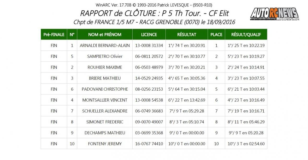 7ème cf piste 1/5 grenoble racg elite national et f1 les 17 et 18 septembre 2016