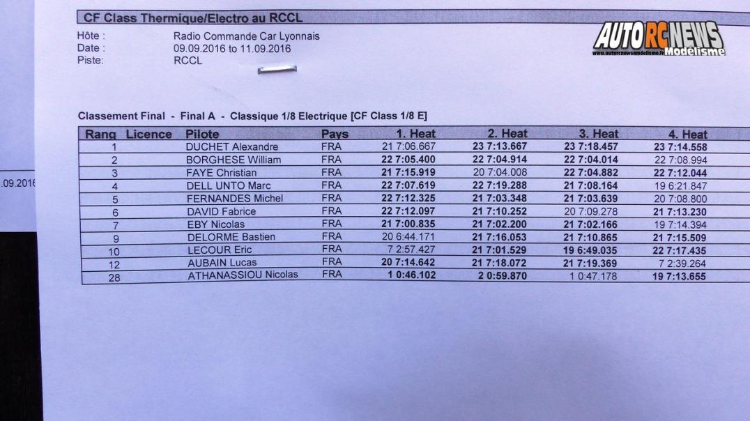 6ème cf piste 1/8 classique à lentilly club rccl les 10 et 11 septembre 2016