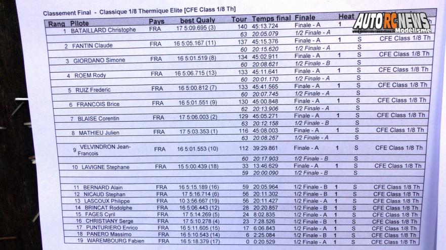 6ème cf piste 1/8 classique à lentilly club rccl les 10 et 11 septembre 2016