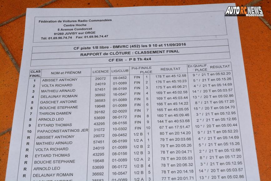 résultats 5ème cf piste 1/8ème 4 x 4 et national à beaumont monteux club bmvrc les 10 et 11 septembre 2016