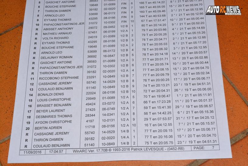 résultats 5ème cf piste 1/8ème 4 x 4 et national à beaumont monteux club bmvrc les 10 et 11 septembre 2016