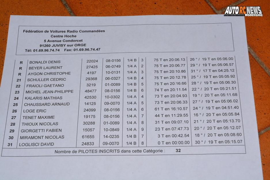 résultats 5ème cf piste 1/8ème 4 x 4 et national à beaumont monteux club bmvrc les 10 et 11 septembre 2016