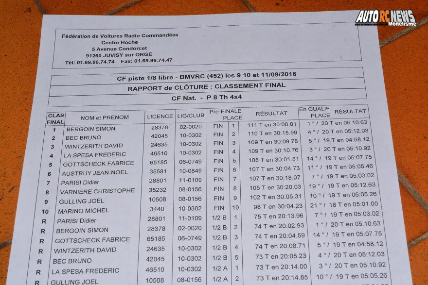 résultats 5ème cf piste 1/8ème 4 x 4 et national à beaumont monteux club bmvrc les 10 et 11 septembre 2016