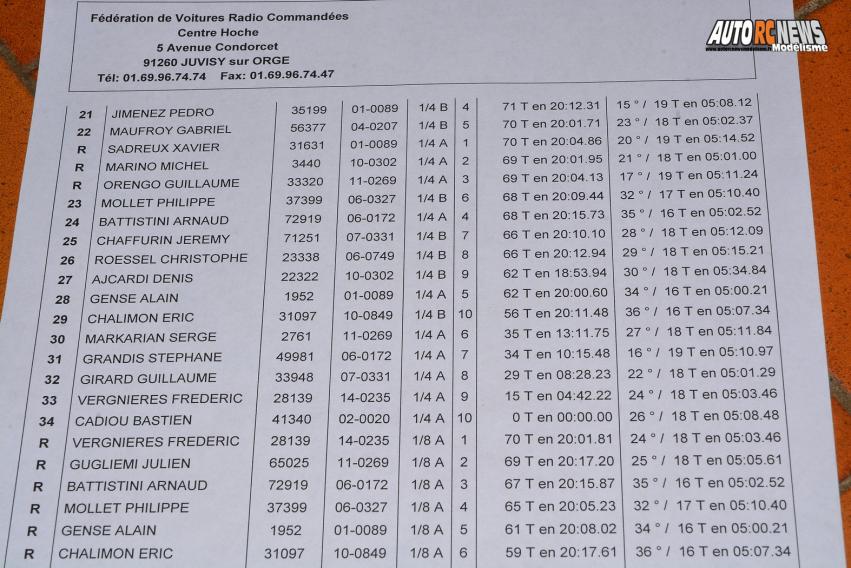 résultats 5ème cf piste 1/8ème 4 x 4 et national à beaumont monteux club bmvrc les 10 et 11 septembre 2016