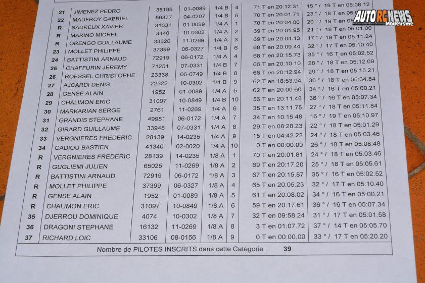 résultats 5ème cf piste 1/8ème 4 x 4 et national à beaumont monteux club bmvrc les 10 et 11 septembre 2016