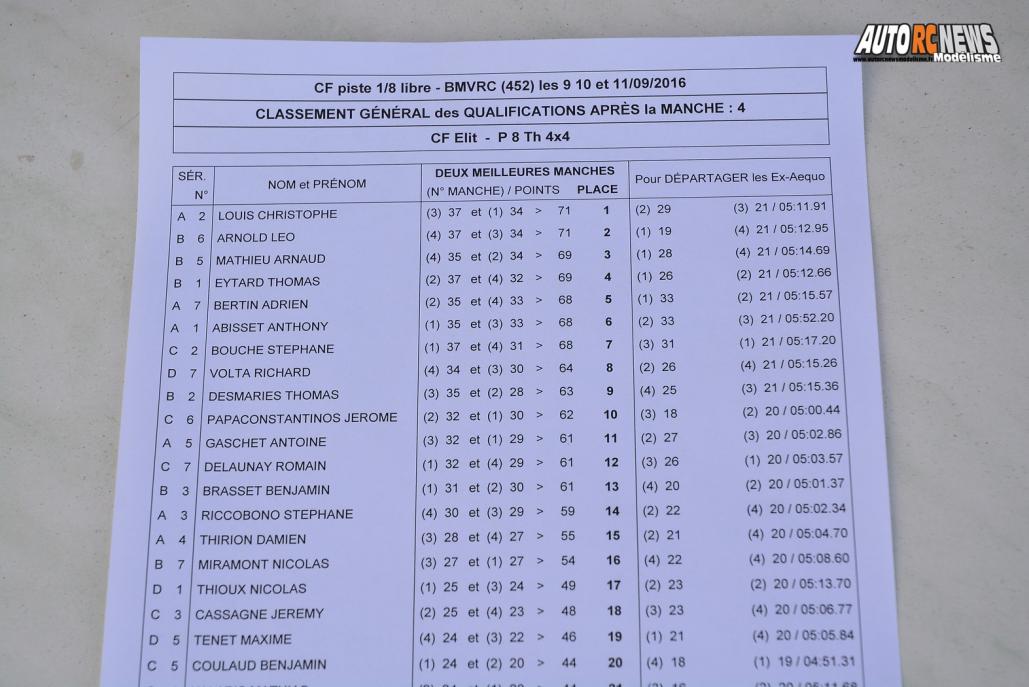 5ème cf piste 1/8ème 4 x 4 et national à beaumont monteux club bmvrc les 10 et 11 septembre 2016
