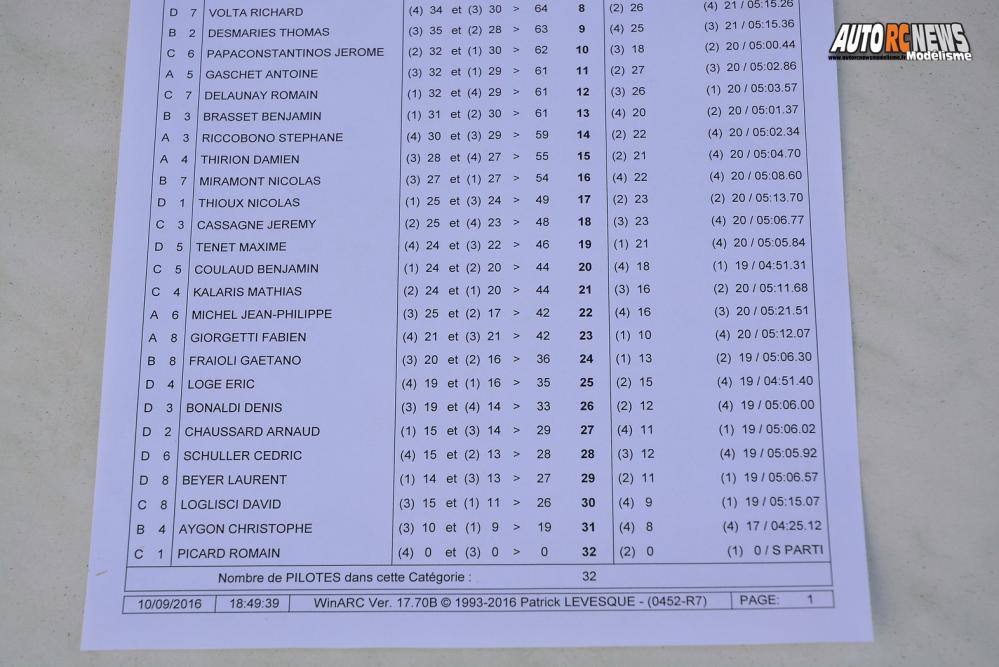 5ème cf piste 1/8ème 4 x 4 et national à beaumont monteux club bmvrc les 10 et 11 septembre 2016
