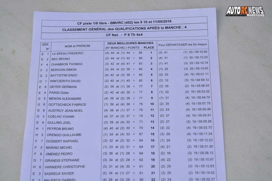 5ème cf piste 1/8ème 4 x 4 et national à beaumont monteux club bmvrc les 10 et 11 septembre 2016