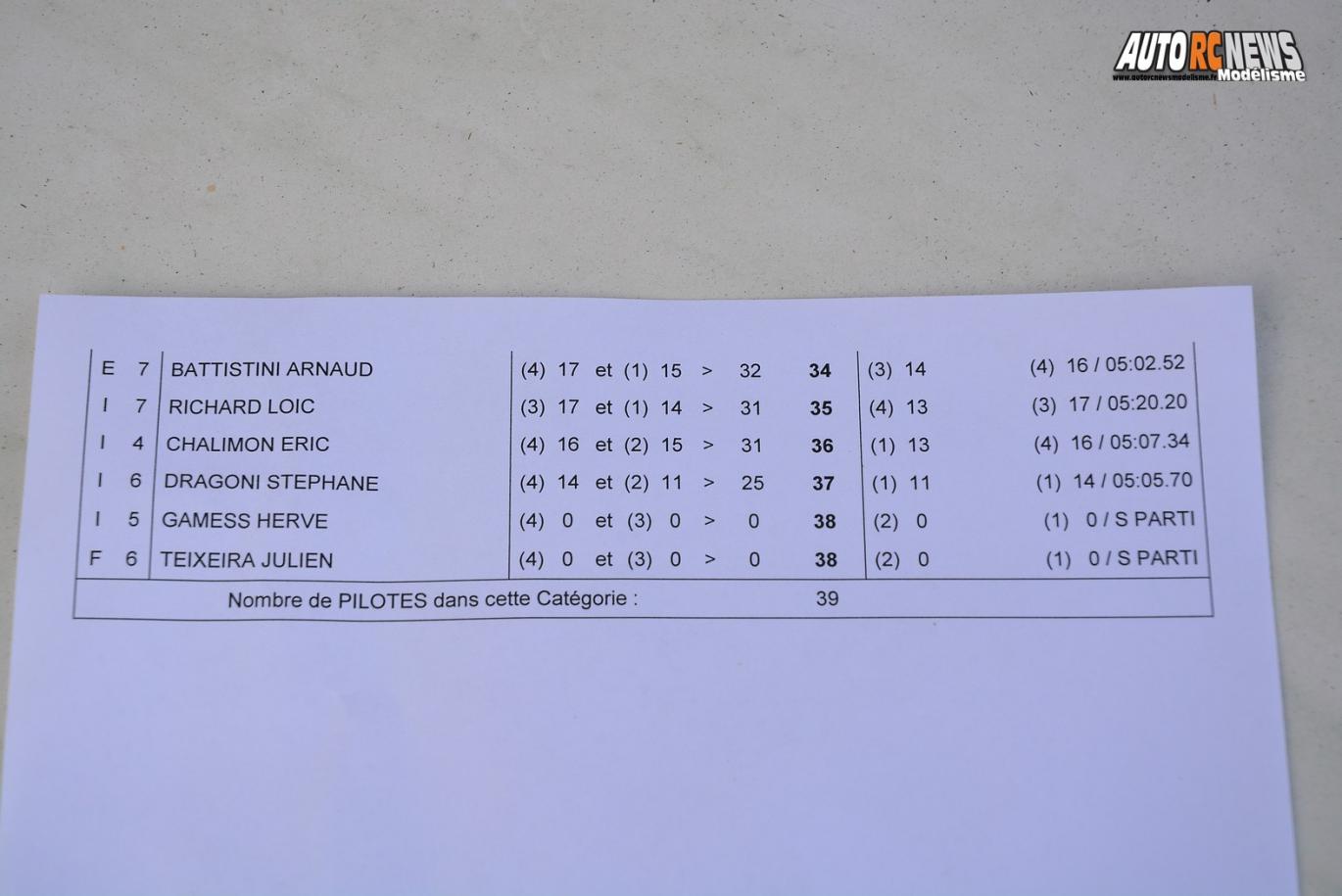 5ème cf piste 1/8ème 4 x 4 et national à beaumont monteux club bmvrc les 10 et 11 septembre 2016