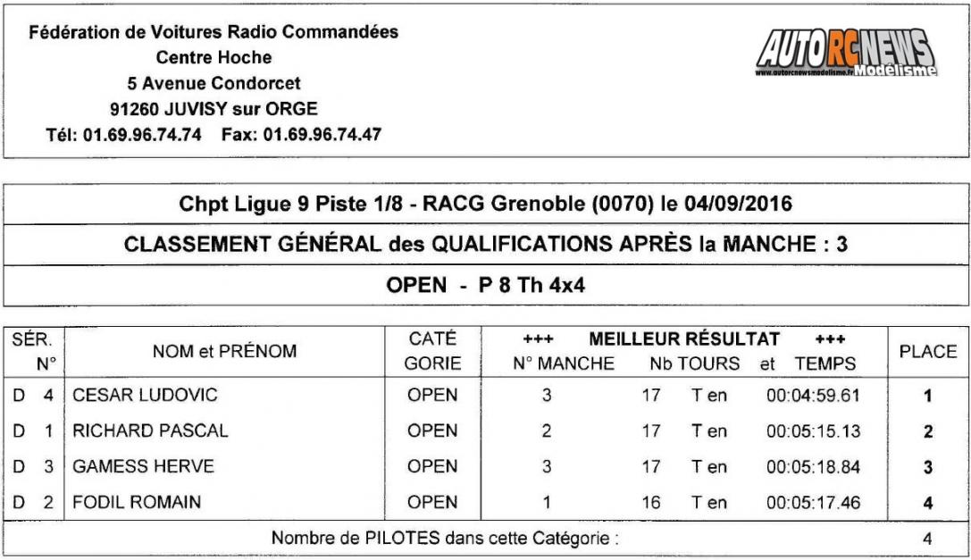 course open promo piste 1/8ème et 1/5ème à grenoble racg le 4 septembre 2016