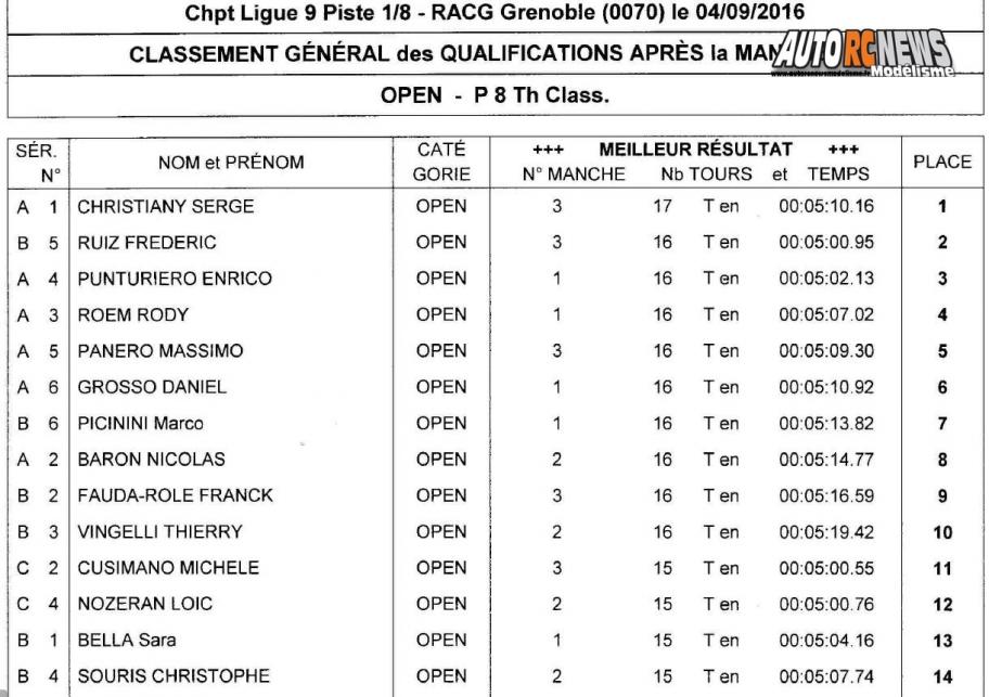 course open promo piste 1/8ème et 1/5ème à grenoble racg le 4 septembre 2016