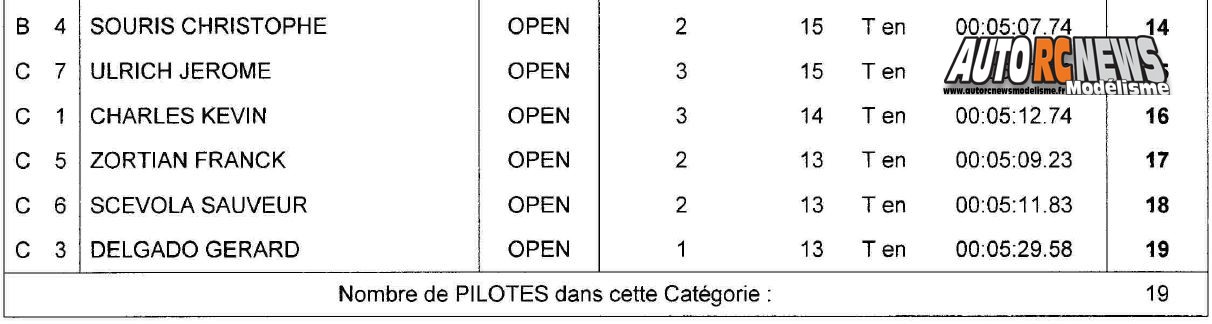 course open promo piste 1/8ème et 1/5ème à grenoble racg le 4 septembre 2016