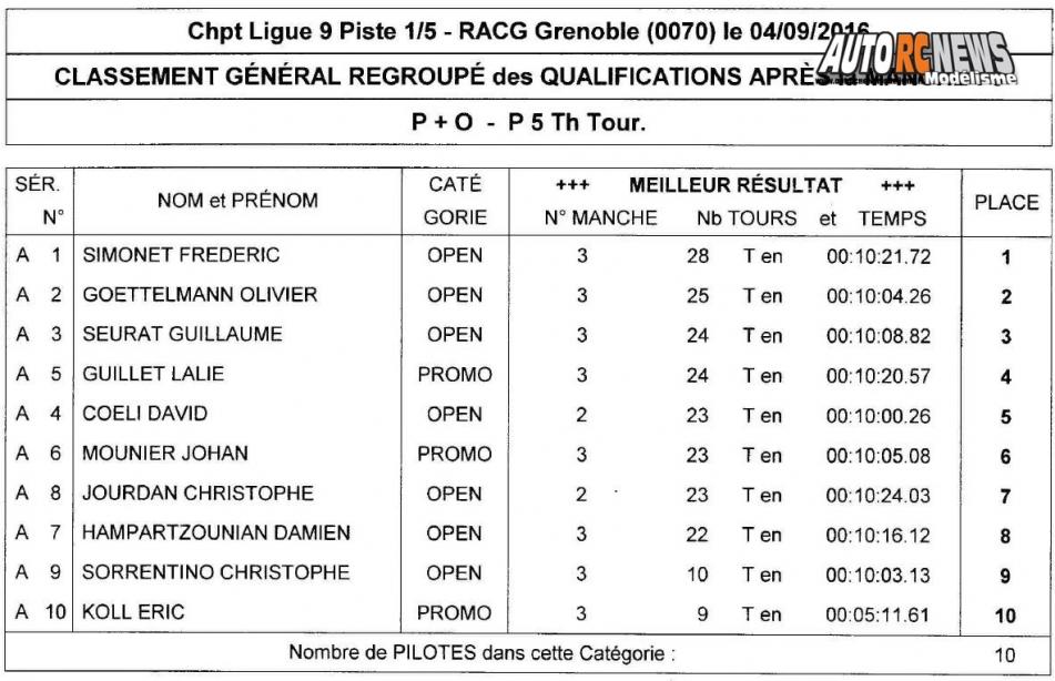 course open promo piste 1/8ème et 1/5ème à grenoble racg le 4 septembre 2016
