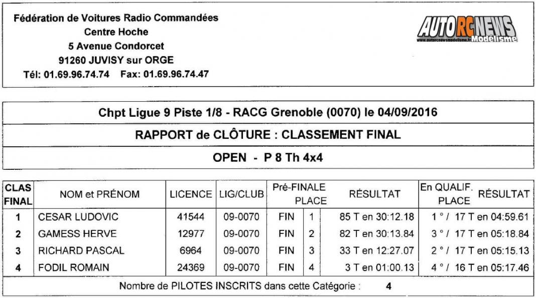 course open promo piste 1/8ème et 1/5ème à grenoble racg le 4 septembre 2016
