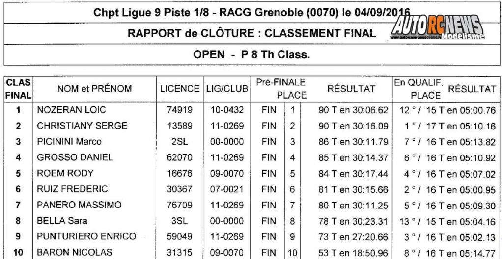 course open promo piste 1/8ème et 1/5ème à grenoble racg le 4 septembre 2016