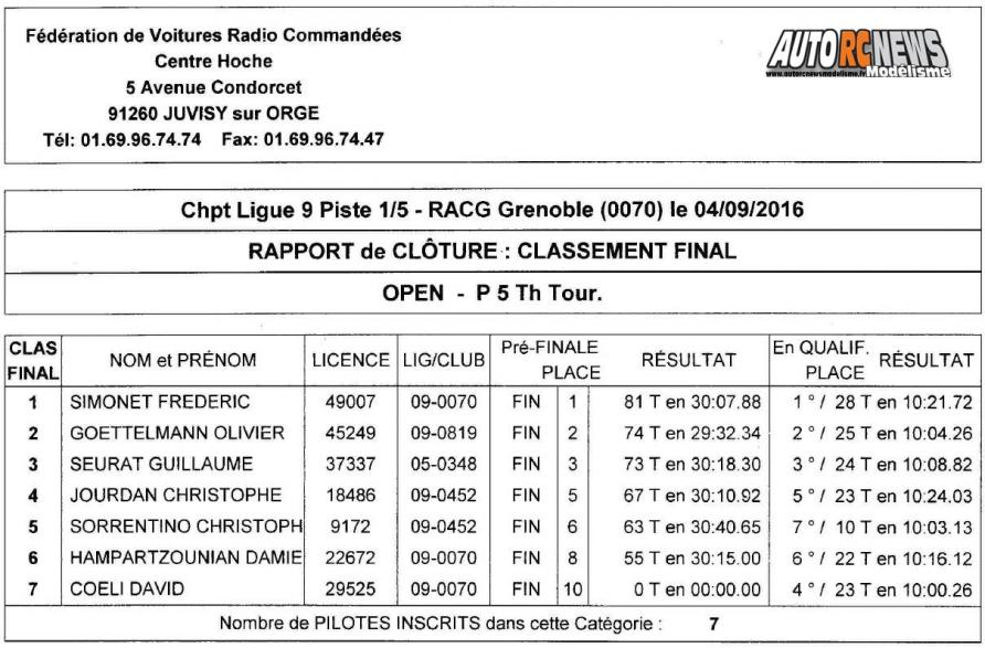 course open promo piste 1/8ème et 1/5ème à grenoble racg le 4 septembre 2016