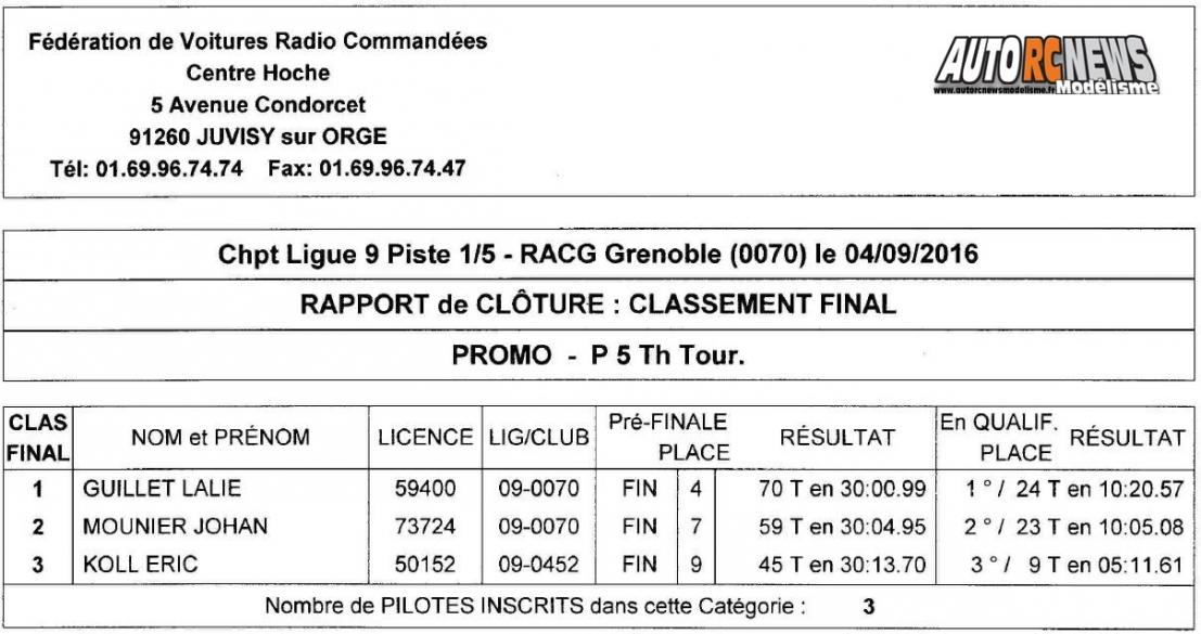 course open promo piste 1/8ème et 1/5ème à grenoble racg le 4 septembre 2016