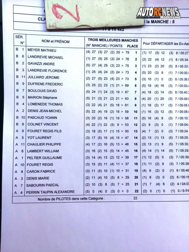 coupe de france tt 1/8 thermique à viglain club cav les 27 et 28 août 2016