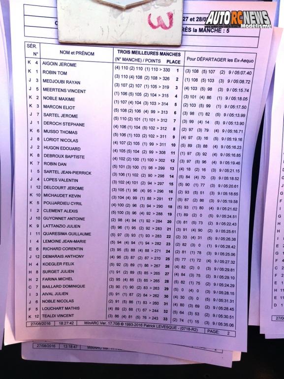 coupe de france tt 1/8 thermique à viglain club cav les 27 et 28 août 2016